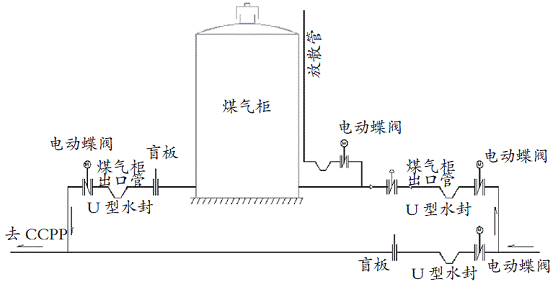 稀油密封干式气柜运行原理图