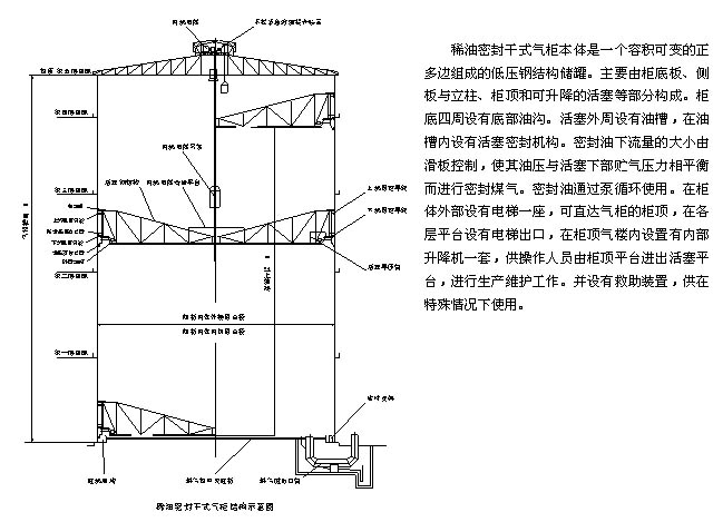 稀油密封干式气柜结构图