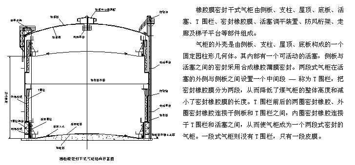 橡胶模密封干式气柜结构图