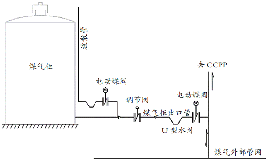 橡胶模密封干式气柜原理图