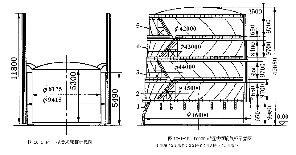 低压湿式直升（螺旋）气柜结构图