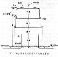 低压湿式直升（螺旋）气柜运行原理图