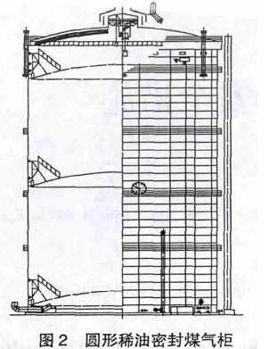 圆形稀油密封煤气柜